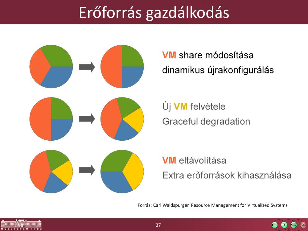 Forrás: http://labs.vmware.