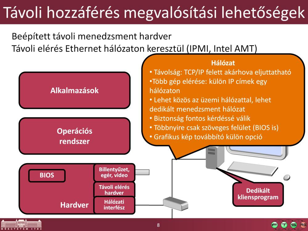 Szervereknél gyakori megoldás, hogy valamilyen dedikált hardver elemmel hálózatról elvégezhetővé tesznek olyan műveleteket, amik amúgy