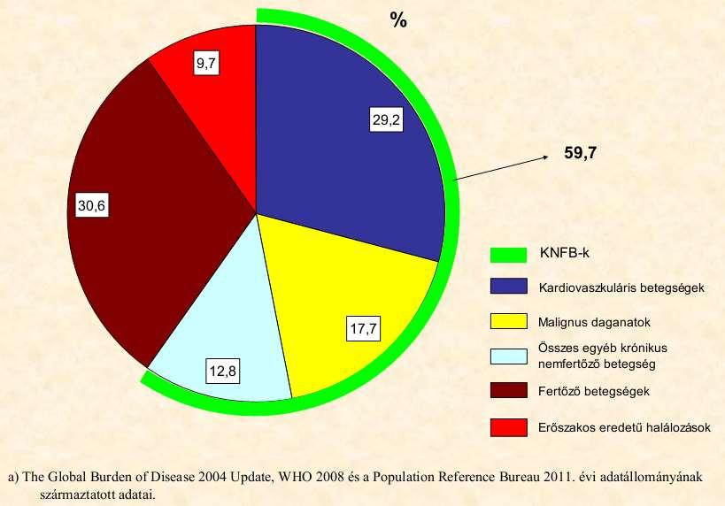 Dürer fametszete óta sokat változott a világ és benne az epidemiológiai viszonyok, de a háborúk és az éhínségek most is velünk vannak, csak a dögvész szenvedett vereséget és a korai halál van