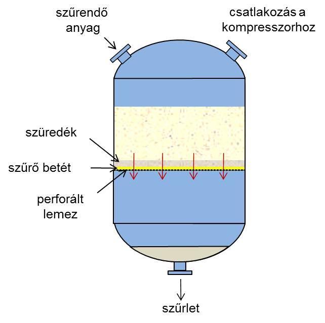 Szűrő berendezések