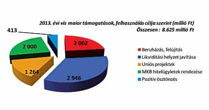 GYEMSZInfo biztosítja a GYEMSZI fenntartásába tartozó intézmények éves fejlesztési tervében megfogalmazott célkitűzések (fejlesztések és beruházások) szakmai összehangolását, részt vesz a