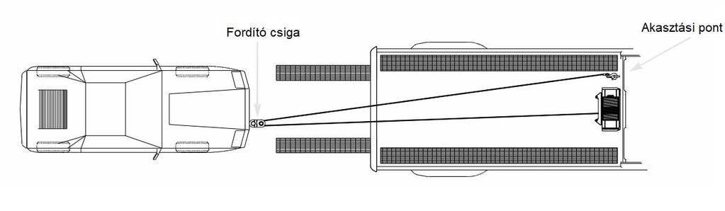 Hogyan válasszunk számunkra megfelelő teherbírású csörlőt? Ideális esetben a csörlő névleges teljesítménye 1,75-ször legyen nagyobb a jármű össztömegénél.