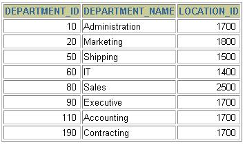 Példa: Többtáblás lekérdezések EMPLOYEES DEPARTMENTS