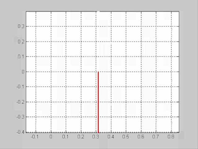 ... 6.9.5. ábra (). A folyamat időbeli lefolyása (klikk a kére) q i A idiq d.5 mw -. -. -. -.4.5.5..4.6.8 a) G +.