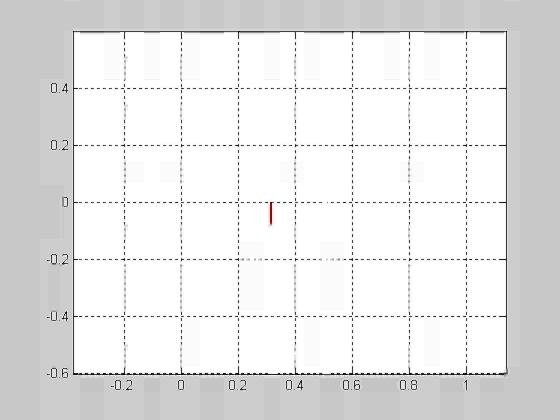 6.9.7. ábra () A folyamat időbeli lefolyása (klikk a kére).4. -. -.4 -.6.5.5 -.5 q 5 6 idiq -...4.6.8 G + 4 a) - 4 5 c) 7 5 4 6 i A 7 d t [ 4 u] x 4.