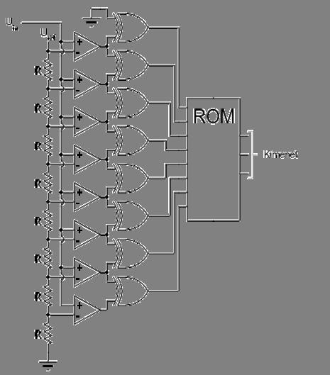 Egylépéses A/D átalakítók Klasszikus egylépéses Flash A/D