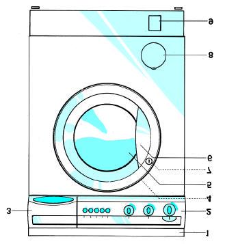 A MOSÓGÉP ÉS TARTOZÉKAI 1. Munkafelület 2. Kapcsolótábla 3. Mosószerfiók 4. Adattábla (az ajtó belső felén) 5. Ajtó 6.