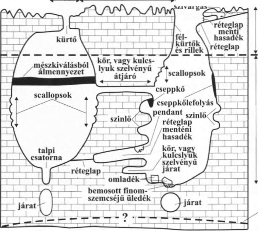 karrosodott fels/ínű tömb hasadékon sziklahíd karrosodott felszínit tömb hasadék karrosodott ÍZIIZr?