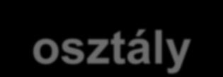 A tapasztalati nyomószilárdsági osztály meghatározásának nehézsége abból származik, hogy míg a nyomószilárdság átlag értékét (f cm ) laboratóriumi, esetleg helyszíni méréssel meg lehet határozni