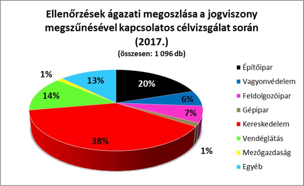 2 foglalkoztatottakkal kapcsolatos jogszabályok megtartása, valamint a harmadik országbeli állampolgárok foglalkoztatásának szabályszerűsége.