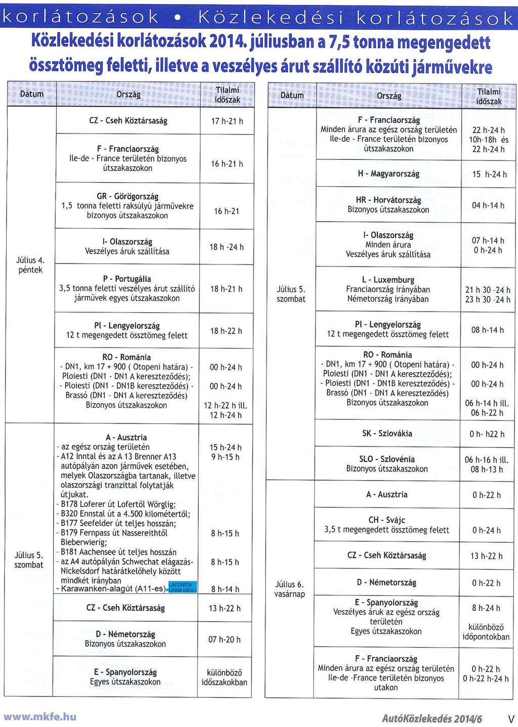 KIEGÉSZÍTÉSEK Ausztriában, a Karawanken-alagútban korlátozásokat rendeltek el: a június 28-tól szeptember 13-ig tartó időszakban a 7,5 tonnánál nagyobb megengedett össztömegű áruszállító járművek és