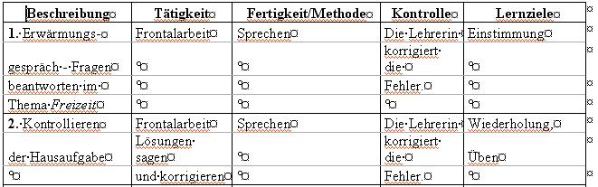 űsernoűh MÁRIA, ŰUJDOSÓ GYÖNGYI Ő.3.ő. Formázási hibák A formázási hibák kategóriájába azok a hibák sorolhatóak, amikor történt formázás, de az helytelen.