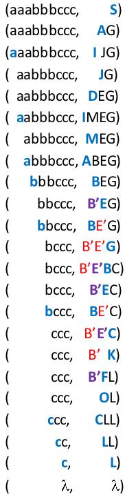 Környezetfüggő nyelvek λ,a' d(a,a, λ), λ,b' d(b,b, λ), λ,c' d(c,c, λ), λ,d' d(a,d, λ), λ,e' d(b,e, λ), λ,f' d(c,f, λ), λ,i' d(a,i, λ), λ,l' d(c,l, λ), AG,AGS' d(λ,s, λ), BC,BCG' d(λ,g, λ), IJ,IJA'