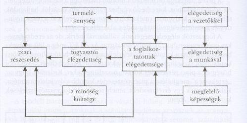 A vevői elégedettség szerepe a gazdasági növekedésben Husztiné Hajdú Erika pszichológus, marketing szakértő Csak a cég érdeke?