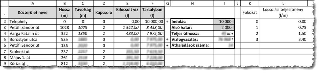 8. A táblázat formázási beállításait a következő leírás és a minta alapján végezze el! a. A számok ezres tagolását és a tizedesjegyek számát a minta szerint állítsa be az E, F, I és L oszlopban! b. Az A1:F1 és a H2:H6 tartomány celláiban lévő értékeket emelje ki félkövér betűstílussal!