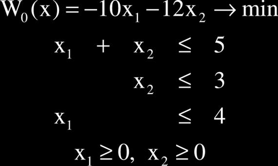 Numerikus példa Az algoritmus demonstrálására tekintsük a következő nemlineáris programozási feladatot: Vizsgáljuk elsőként a lehetséges halmazt meghatározó feltételek teljesülését.