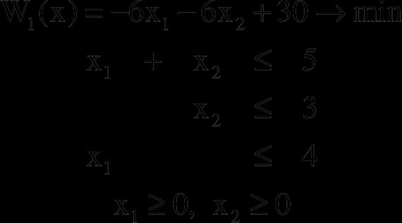 Gradiens módszer függvényt a [0; 1] intervallumon.
