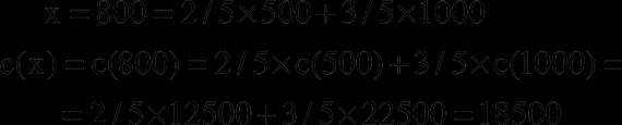 Szakaszonként lineáris függvények modellezése 2.2. ábra. c(x) függvény - a nyersanyag teljes ára.