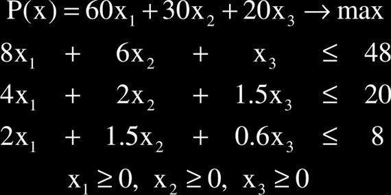 Numerikus példa A módosított szimplex módszert úgy szemléltetjük, hogy megoldjuk vele a