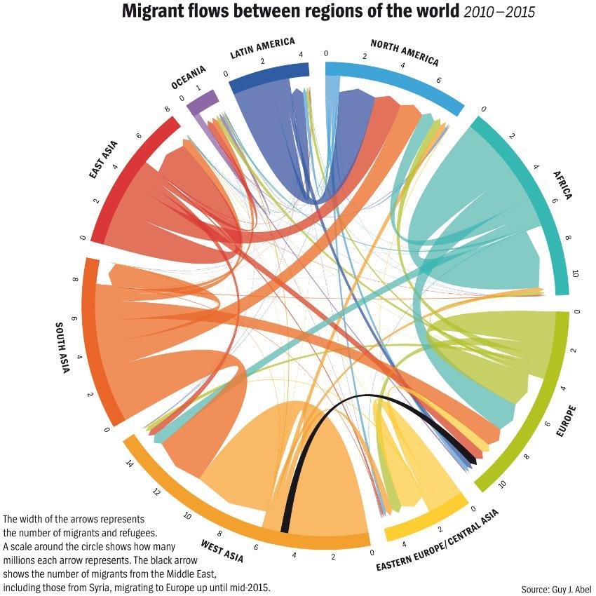 Sander, Nikola Abel, Guy J Bauer, Ramon [2014]: The global flow of people.