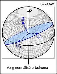 Mivel gömbi geometria lényegesen eltér az euklideszi geometriától ezért a távolságszámításra használt