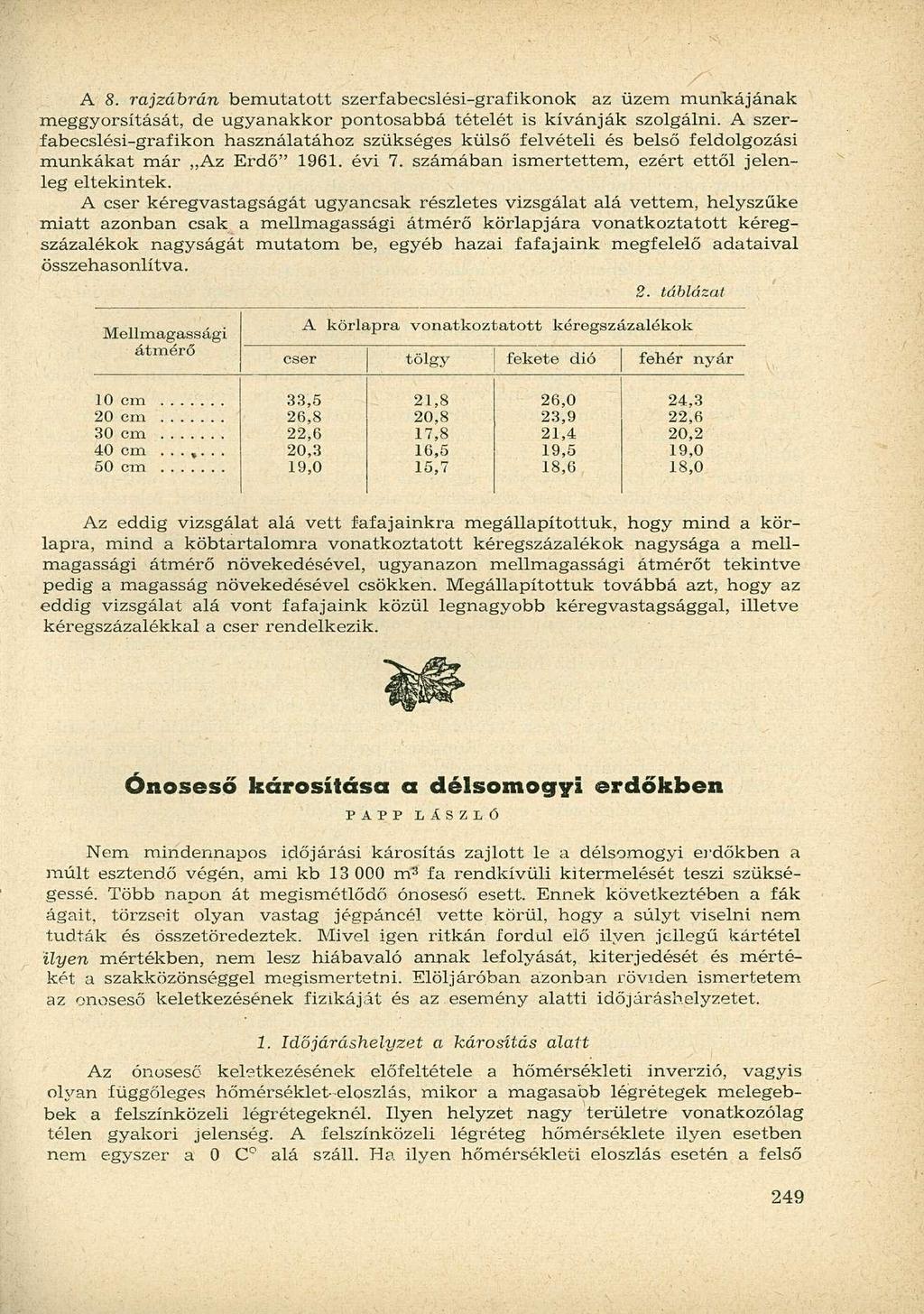 A 8. rajzábrán bemutatott szerfabecslési-grafikonok az üzem munkájának meggyorsítását, de ugyanakkor pontosabbá tételét is kívánják szolgálni.