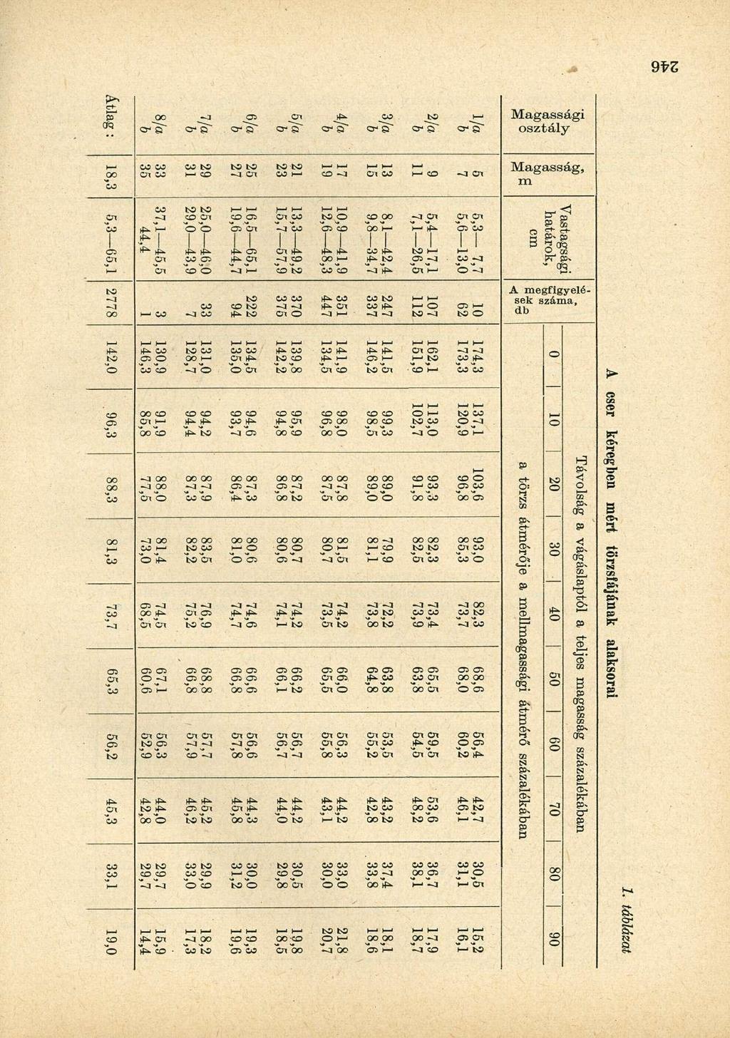 9fZ oq oo cn Cn ó-ír to Magassági osztály 00 cn co CO Isi H 1 CO to to to CO Magasság, CO H m co to (O 1 1 I 1 1 ' 1 1 1 ' Cn -3 co Cn CD Cn cn co j>2 O co oo -j cn 5" 5" co cn Cn OS CO oo'í-' 05 CO