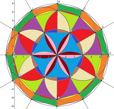 A mandala A mandala szerkezetének lényege, hogy a motívum a középpontból indul ki, forgásszimmetrikus és ívekből épül fel.