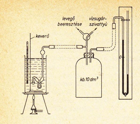 A GŐZNYOMÁS MÉRÉSE SMITH-MENZIES-FÉLE MÓDSZERREL c. mérés 1. Elméleti és gyakorlati tudnivalók A Szalma-Láng-Péter gyakorlati jegyzetből: 86 88 oldalak. A Kaposi Olivér által szerkesztett Praktikum I.