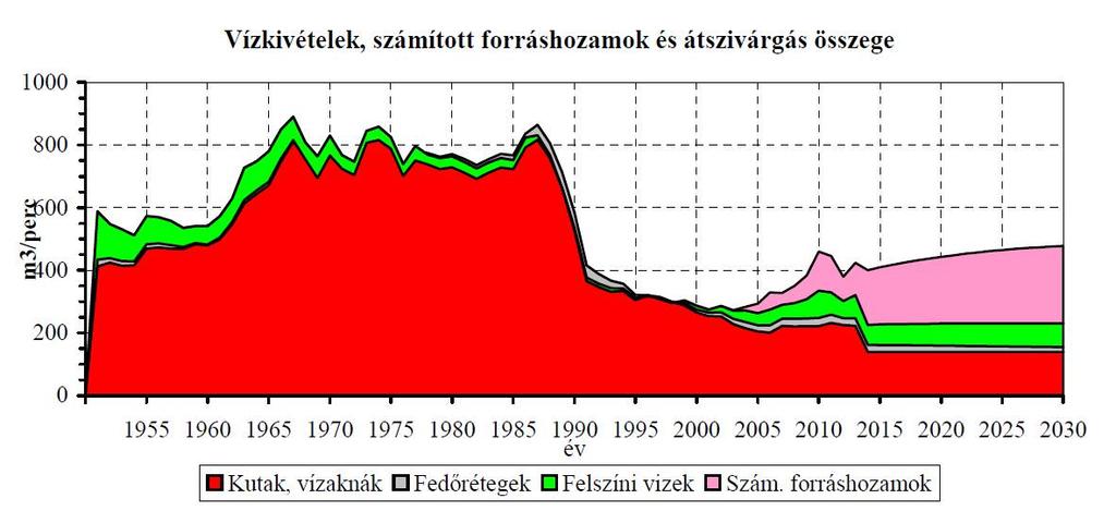 2. Karsztvíz mérlegelemek