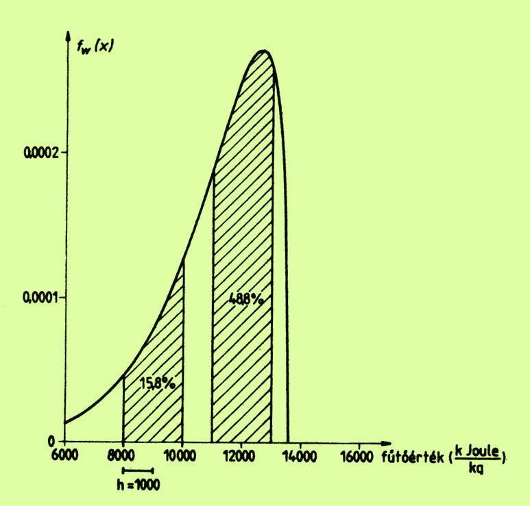 Nevezetes adatsűrűség modellek Stadard alak: a szmmetrapot T=0, szélességet szabályzó paraméter S=. Általáos alak: (-T)/S ; f() f()/s.