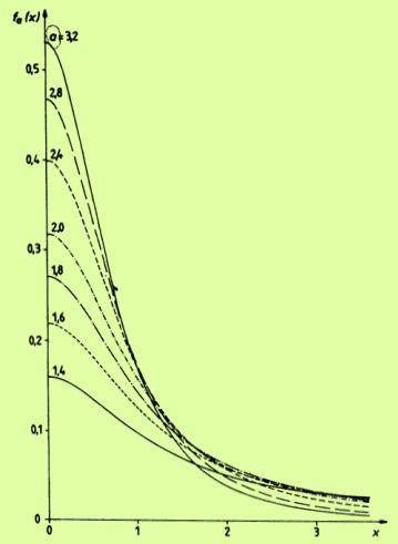 Szmmetrkus szupermodellek. Az f a () szupermodell Sűrűségfüggvéy stadard alakja (a>) f a () (a) a : típusparaméter, : ormálás együttható.