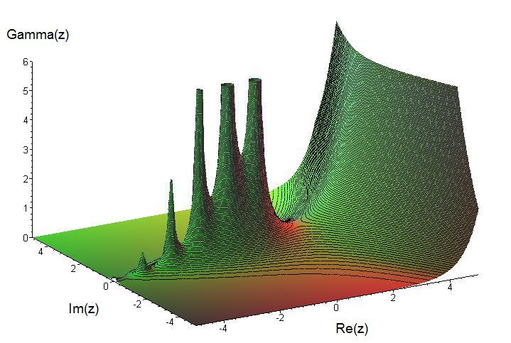 Szmmetrkus szupermodellek Az f a () szupermodell a= esetbe a Cauchy sűrűségfüggvéy, (a=)=/.