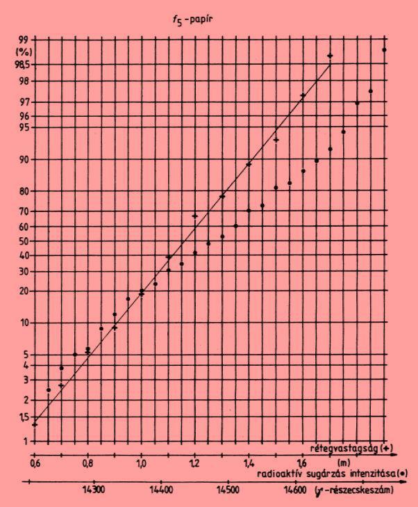 (), a=5 5.