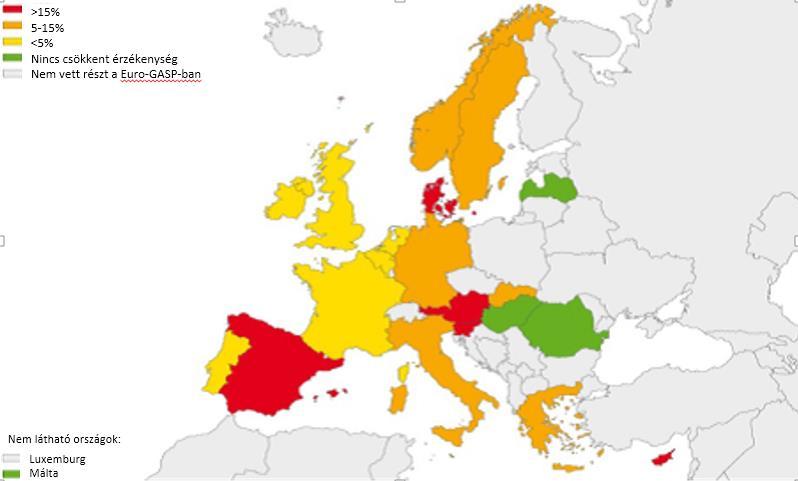 Európában 2009-től kezdve minden évben Euro-GASP (European Gonococcal Antimicrobial Surveillance Programme) néven felmérést végeznek. Ennek keretében vizsgálják a N.