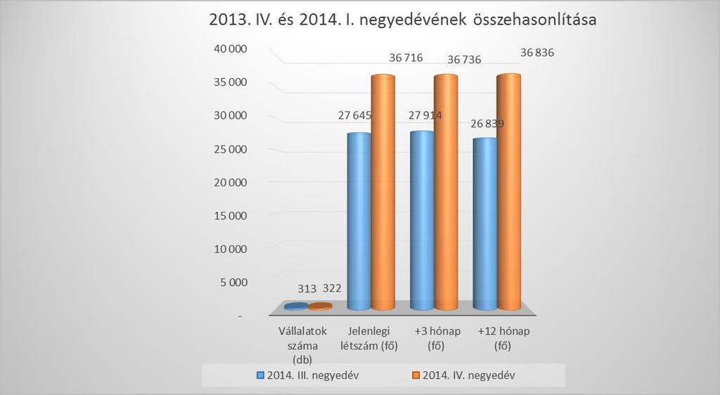 hónap (fő) Jelenlegi létszám (fő) 6.1.