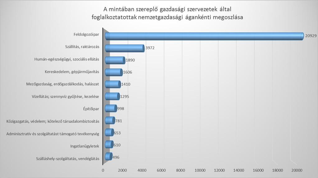 Közigazgatás, védelem; kötelező tb.