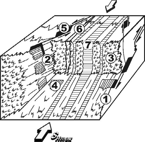 irányára. Nagyléptékű oldalelmozdulások irányultságából is nyerhetünk durva közelítést a főfeszültségek irányaira.