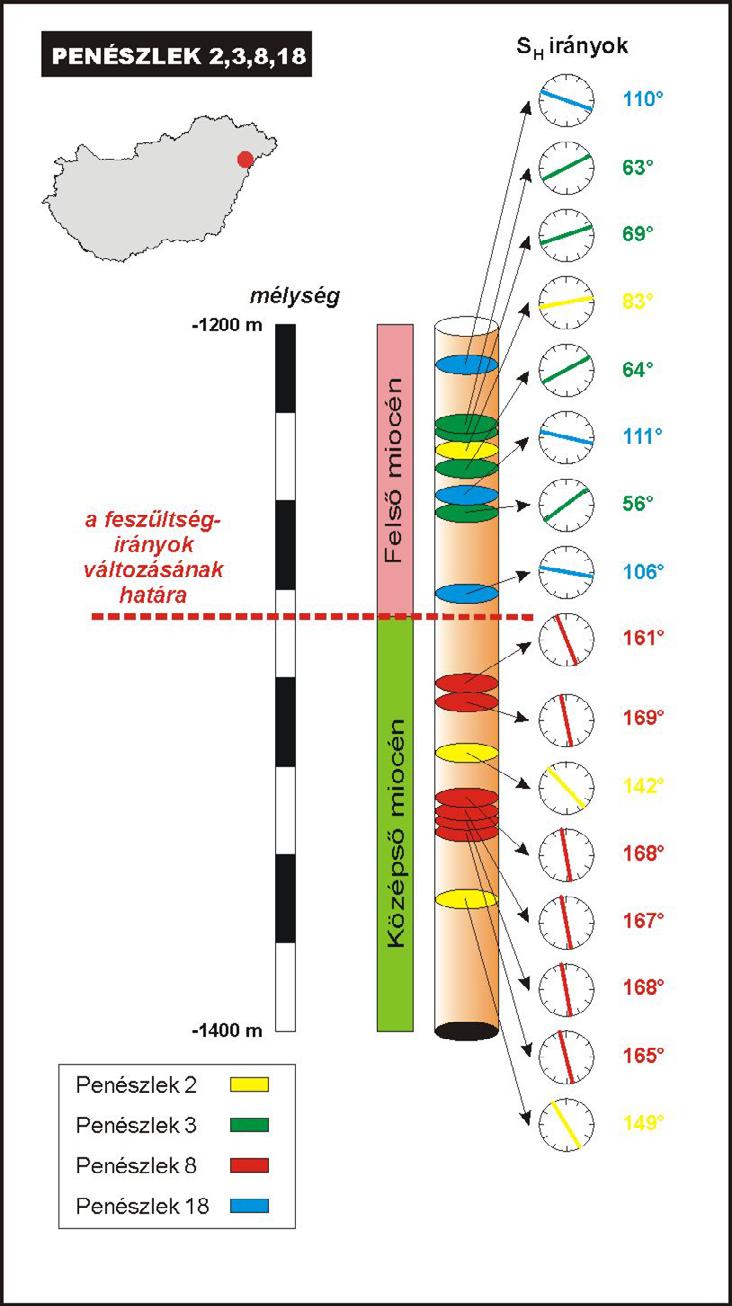 5.15. ábra A Penészlek-2, -3, -8, -18 fúrólyukak (Nyírség) kirepedéseinek irányai. A kútakban két eltérő maximális horizontális feszültségiránnyal (S H ) jellemezhető mélységköz azonosítható.