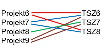 Forrásfelhasználás nyomon követése költségvetés-menedzsment (KVM) bevezetése