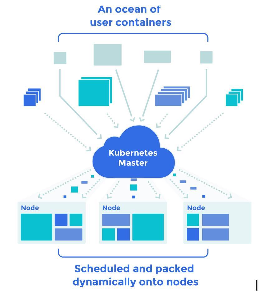 Kubernetes Menedzsmentplatform a konténeres (pl.