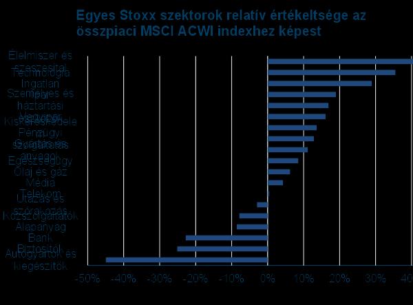 Azért a fejlett piacokon sem minden drága A Európában az