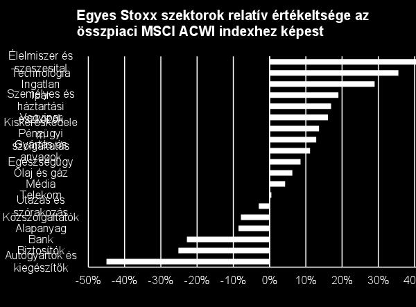 bankok és közszolgáltatók is érdekesek lehetnek Amerikában