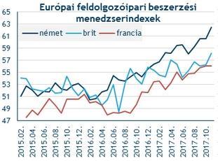 Emelkedőben a kiskereskedelmi forgalom, a fogyasztói