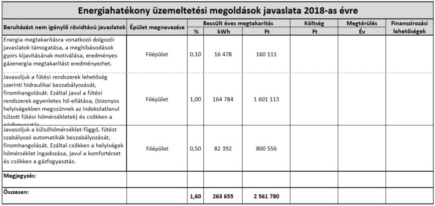 1. táblázat 2.