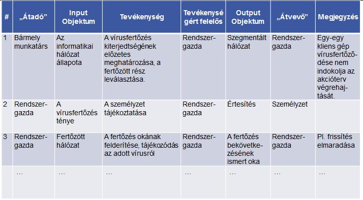 ACTIVITY -