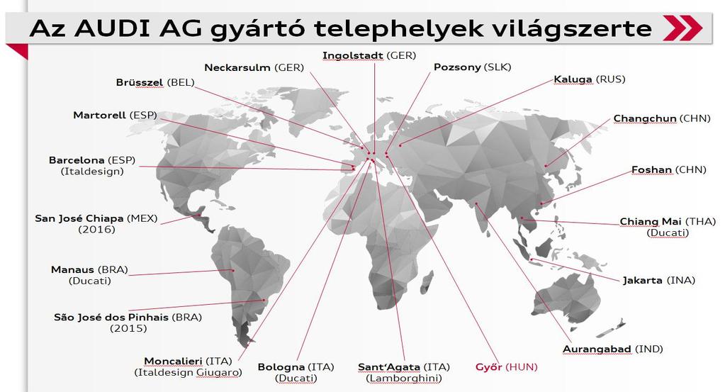 21 Kihívások: globalizáció külföldi telephelyek létrehozása rövid idő alatt (14