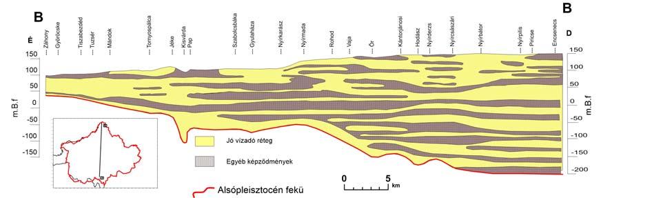 Ezt követően rétegzett pliocén korú tengeri és pleisztocén folyóvízi eredetű törmelékes üledékösszlet következik, melynek vastagsága a peremek felé haladva fokozatosan elvékonyodik.