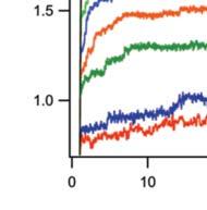 erőfüggő sebességi állandó összefüggésben. Freqency Rate constant (s -1 ) 25 2 15 1 5 1.