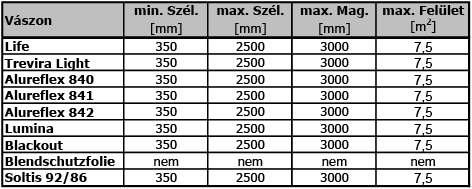 Termékleírás Roló tí pus: 11 / 12 / 13 Tengely Pré selt alu mí ni um, átmérõ 27 mm, elek tro mos hajtásnál 32 mm.